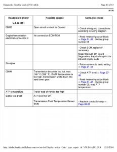 Official-Factory-Repair-Manual page 2593 min