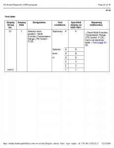 Official-Factory-Repair-Manual page 2895 min