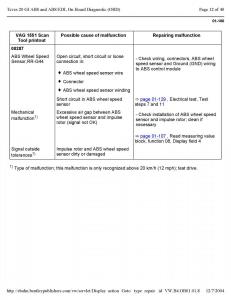 Official-Factory-Repair-Manual page 3248 min