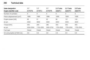 Manual-Opel-Astra-J page 284 min