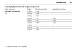 Manual-Opel-Astra-J page 295 min