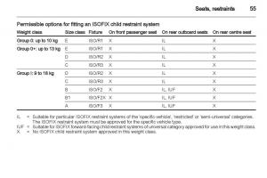 Manual-Opel-Astra-J page 57 min