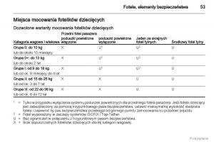 manual--Manual-Opel-Astra-J-instrukcja page 54 min