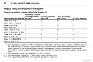 Opel-Insignia-instrukcja-obslugi page 65 min