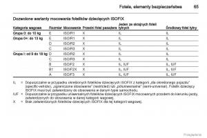 Opel-Insignia-instrukcja-obslugi page 66 min