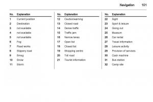 Opel-Insignia-manual page 101 min