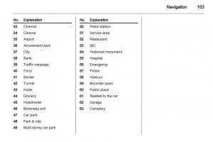 Opel-Insignia-manual page 103 min