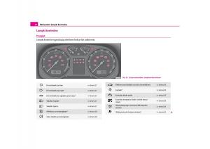 Skoda-Octavia-I-instrukcja-obslugi page 27 min