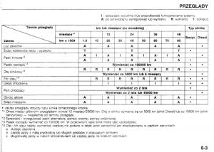 manual--Mazda-323-BG-IV-instrukcja page 103 min