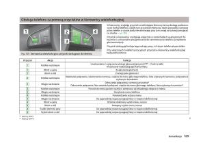 Skoda-Octavia-III-instrukcja-obslugi page 111 min