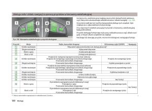 Skoda-Octavia-III-instrukcja-obslugi page 122 min