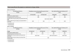 Skoda-Octavia-III-instrukcja-obslugi page 205 min