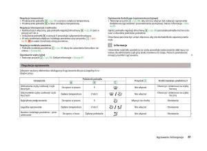 Skoda-Octavia-III-instrukcja-obslugi page 83 min