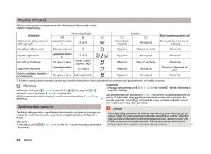 Skoda-Octavia-III-instrukcja-obslugi page 86 min