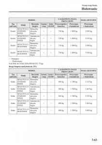 Mazda-6-III-instrukcja-obslugi page 134 min