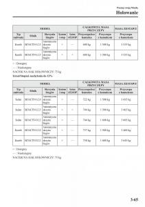 Mazda-6-III-instrukcja-obslugi page 136 min