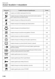 Mazda-6-III-instrukcja-obslugi page 189 min