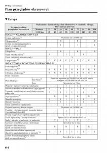 Mazda-6-III-instrukcja-obslugi page 463 min