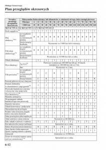 Mazda-6-III-instrukcja-obslugi page 471 min