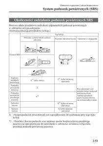 Mazda-6-III-instrukcja-obslugi page 68 min