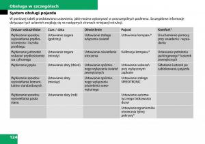 Mercedes-ML-W164-instrukcja-obslugi page 126 min