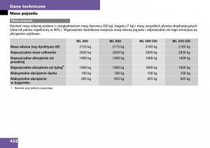 Mercedes-ML-W164-instrukcja-obslugi page 434 min