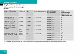 Mercedes-ML-W164-instrukcja-obslugi page 64 min