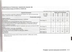 Nissan-Micra-III-K12-instrukcja-obslugi page 186 min