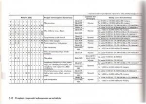 Nissan-Micra-III-K12-instrukcja-obslugi page 189 min