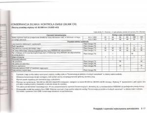 Nissan-Micra-III-K12-instrukcja-obslugi page 190 min