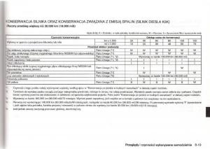 Nissan-Micra-III-K12-instrukcja-obslugi page 192 min