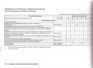 Nissan-Micra-III-K12-instrukcja-obslugi page 193 min