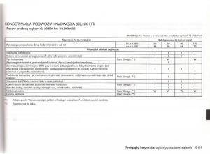 Nissan-Micra-III-K12-instrukcja-obslugi page 194 min