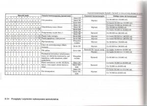 Nissan-Micra-III-K12-instrukcja-obslugi page 197 min