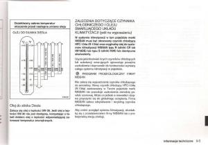 manual--Nissan-Micra-III-K12-instrukcja page 232 min