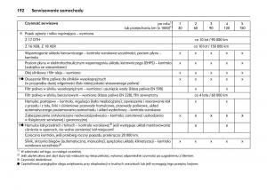 Opel-Astra-IV-J-instrukcja-obslugi page 196 min