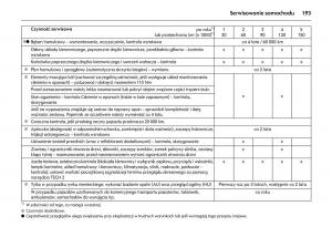 Opel-Astra-IV-J-instrukcja-obslugi page 197 min