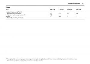 Opel-Astra-IV-J-instrukcja-obslugi page 215 min