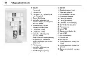Opel-Corsa-D-instrukcja-obslugi page 184 min