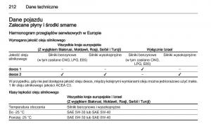 Opel-Corsa-D-instrukcja-obslugi page 214 min