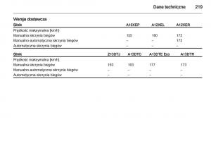 Opel-Corsa-D-instrukcja-obslugi page 221 min