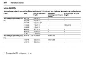 Opel-Corsa-D-instrukcja-obslugi page 222 min