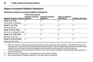 Opel-Corsa-D-instrukcja-obslugi page 54 min