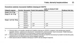 Opel-Corsa-D-instrukcja-obslugi page 55 min