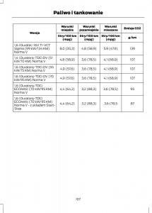 Ford-Fiesta-VII-instrukcja-obslugi page 109 min