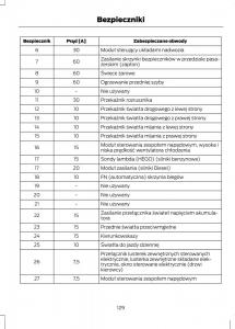 Ford-Fiesta-VII-instrukcja-obslugi page 131 min