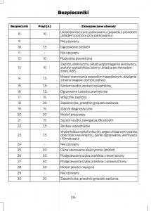 Ford-Fiesta-VII-instrukcja-obslugi page 136 min