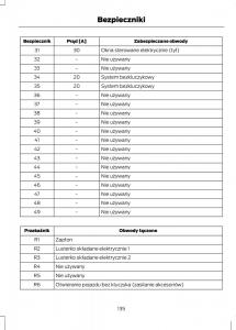 Ford-Fiesta-VII-instrukcja-obslugi page 137 min