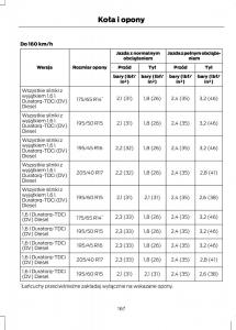 Ford-Fiesta-VII-instrukcja-obslugi page 169 min