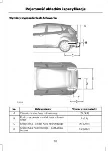 Ford-Fiesta-VII-instrukcja-obslugi page 173 min